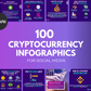 100 Cryptocurrency Infographics