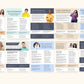 Speaker & Media Profile One-Sheets Canva Template Pack